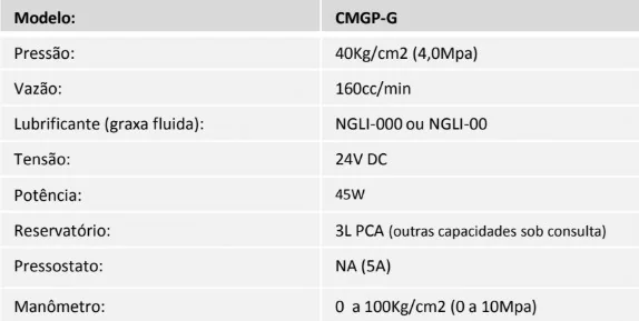 Tabela técnica - Bomba motorizada para graxa fluida Mod. CMGP-G 24V