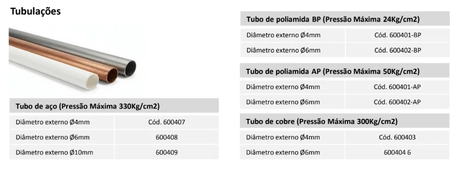 Tubulações e Mangueiras 1