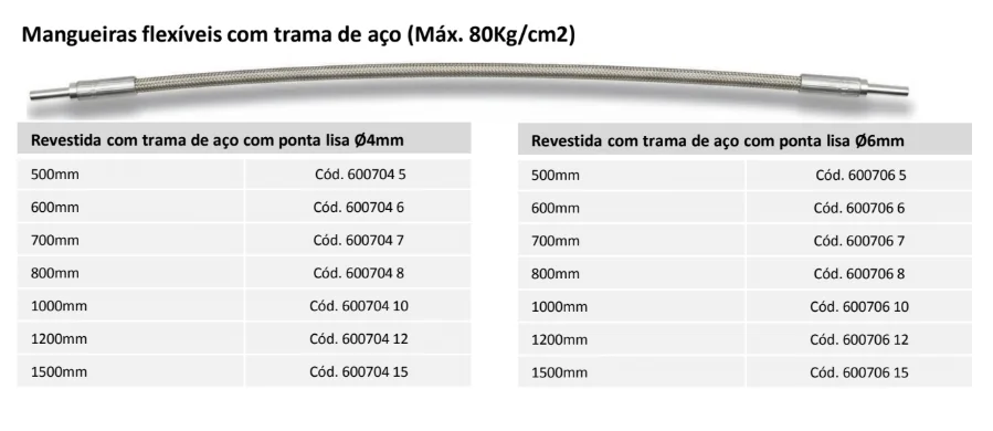 Tubulações e Mangueiras 2