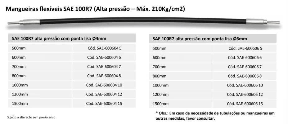 Tubulações e Mangueiras 3