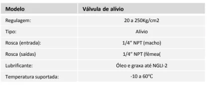 Tabela técnica - Válvula de alívio com manômetro