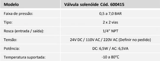 Tabela técnica - Válvula solenóide pneumática 2 x 2 vias