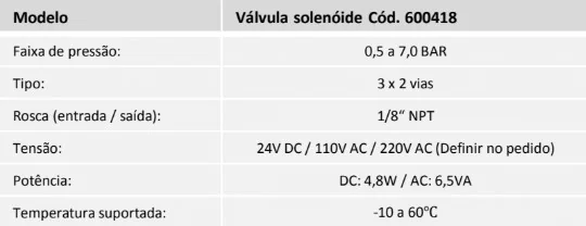 Tabela técnica - Válvula solenóide pneumática 3 x 2 vias