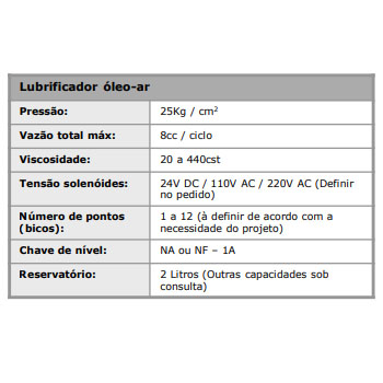 Sistema de Pulverização Óleo-ar